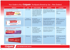 colgate toothpaste guide sonicare comparison chart